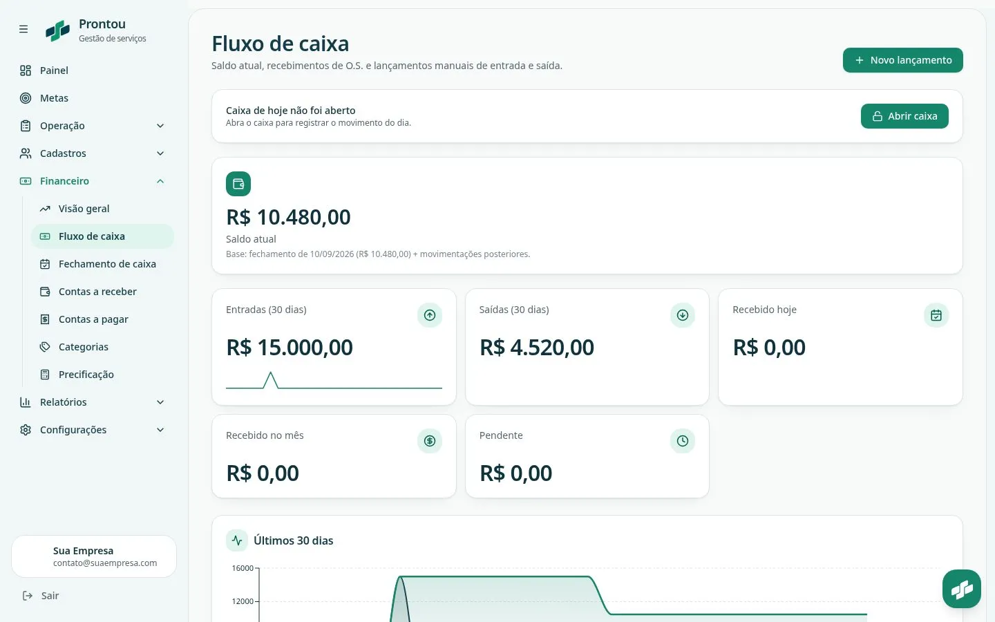 Tela real de Fluxo de caixa do Prontou